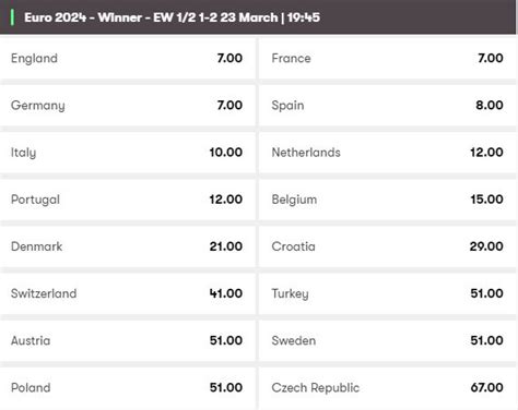 euro 2024 winner odds - euro 2024 outright winner